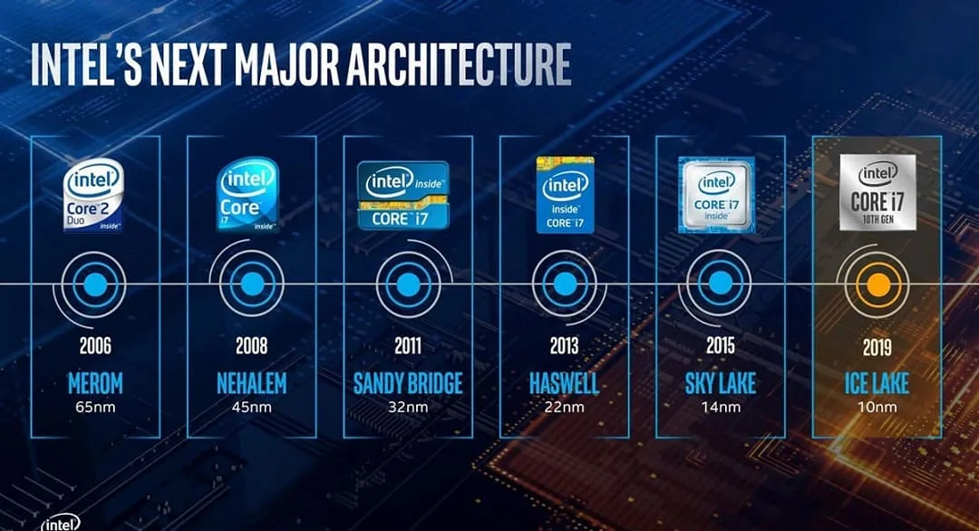 Nhung-dieu-ve-dong-chip-Intel-ma-co-the-ban-chua-biet