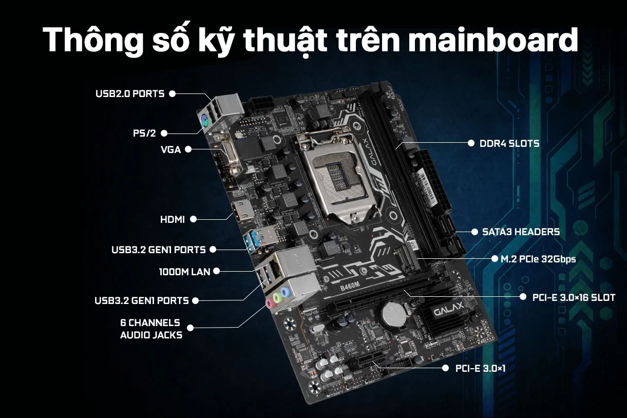 Mainboard-la-gi-va-Cach-thuc-hoat-dong-cung-vai-tro-cua-mainboard